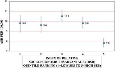 Decreasing Risk of Fatal Subarachnoid Hemorrhage and Other Epidemiological Trends in the Era of Coiling Implementation in Australia